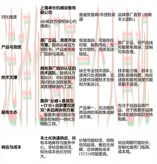 必威娱乐科技控股行业前景解析 必威娱乐科技控股行业前景解析